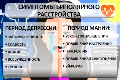 Лечение биполярного расстройства в Уварово