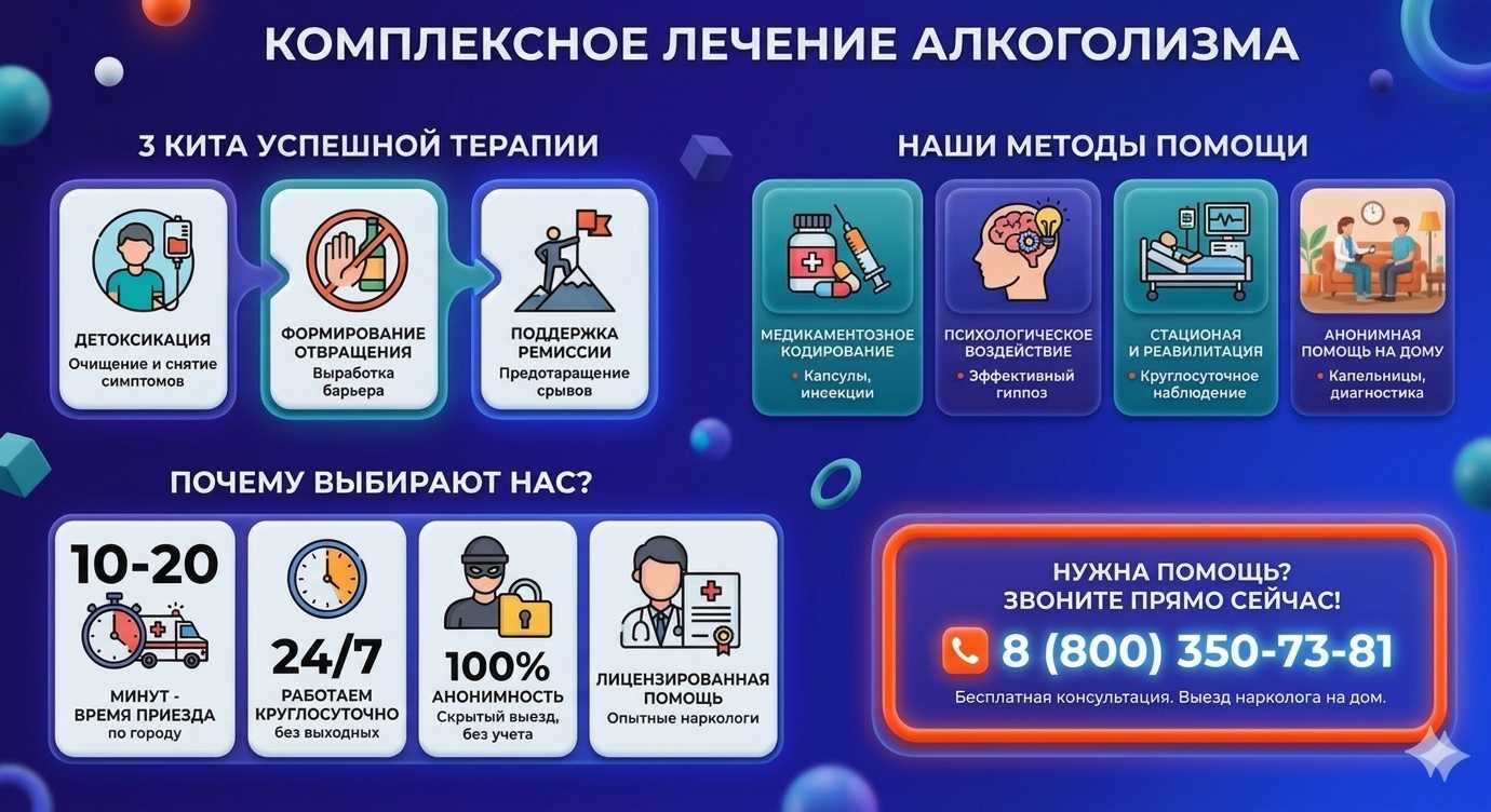 Инфографика о методах лечения алкоголизма в Уварово: детоксикация, кодирование и анонимная помощь на дому от клиники Похмельная служба.